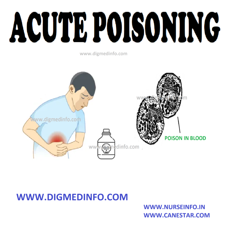 Acute Poisoning General Considerations Clinical Presentation