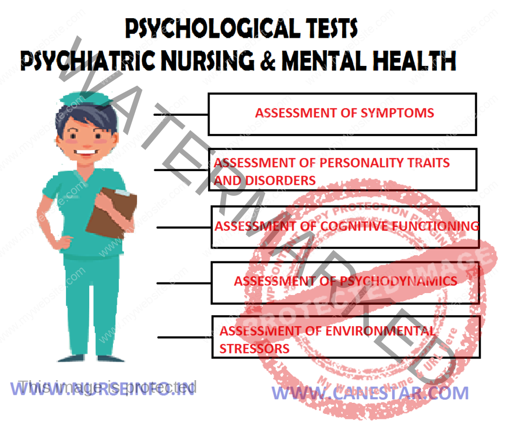 PSYCHOLOGICAL TESTS Nurse Info