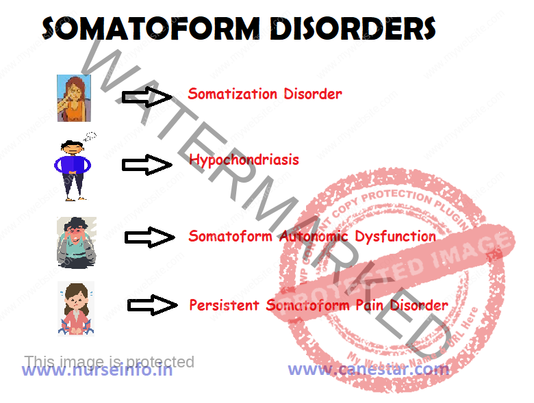 Somatoform Disorders Nurse Info 5825