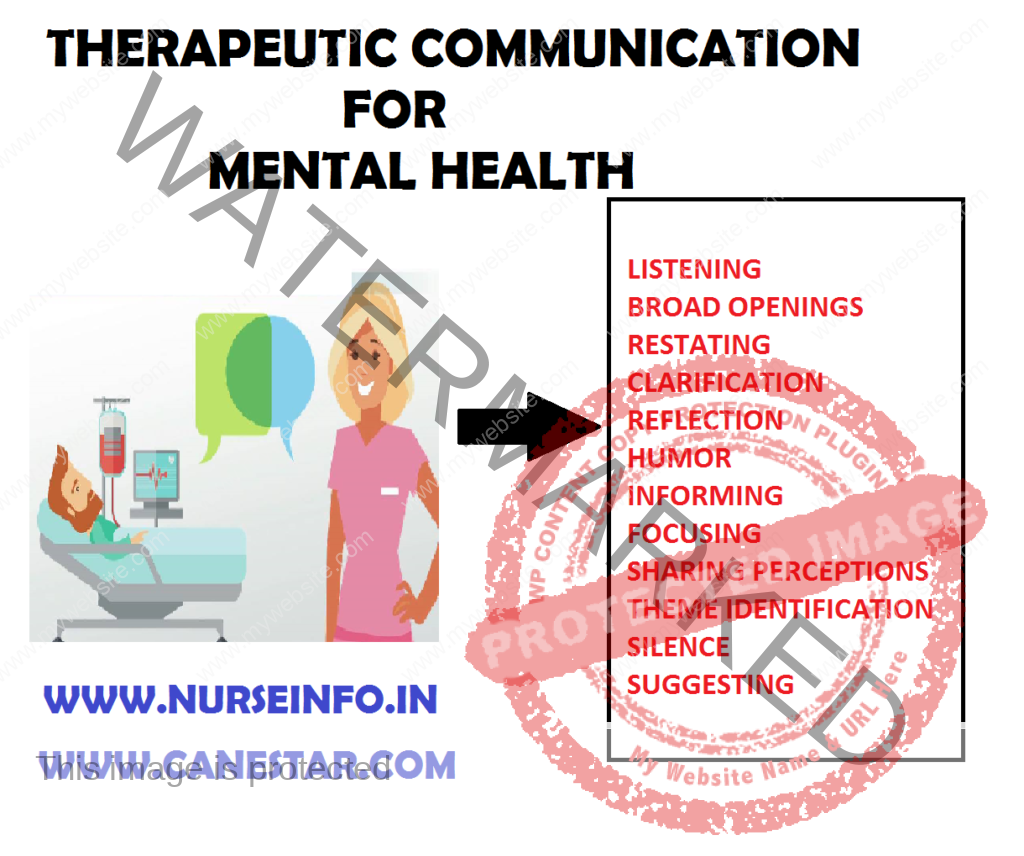 THERAPEUTIC COMMUNICATION – Principles or Characteristics, Techniques and Non-therapeutic Communication 