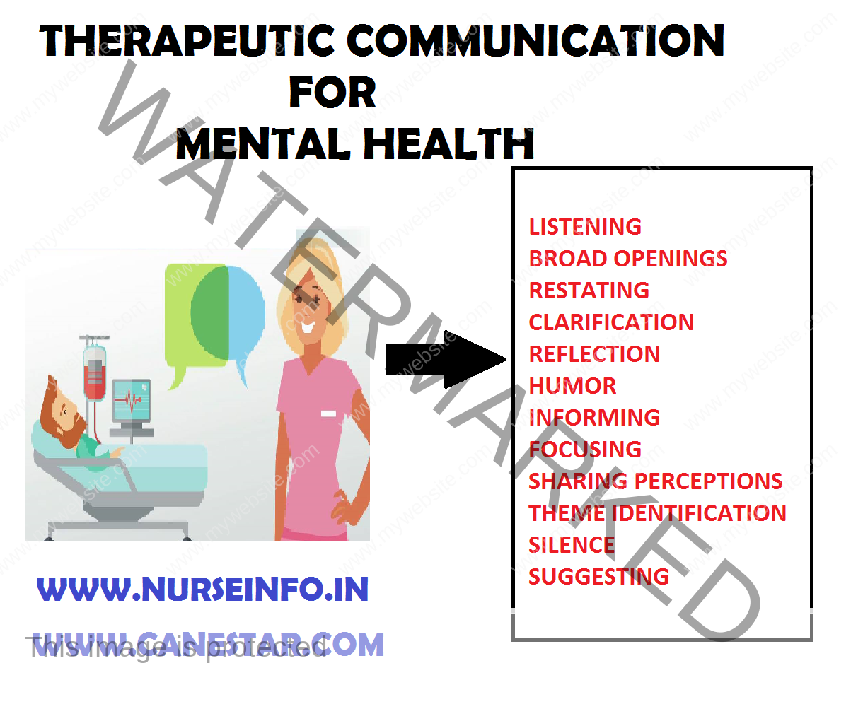 therapeutic relationship in psychiatric nursing