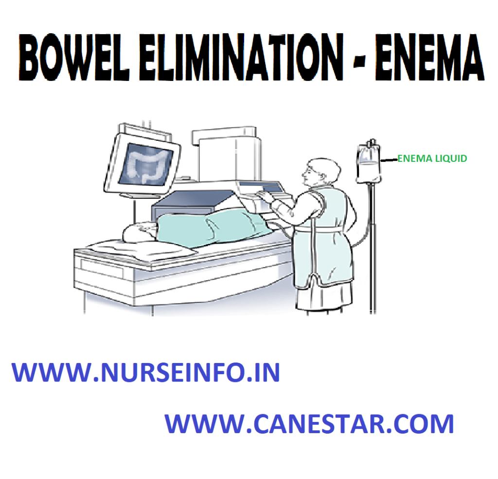 ENEMA – BOWEL ELIMINATION (Purpose, Contraindications, Classification, Methods of Giving Enemas, General Instructions, Preliminary Assessment, Preparation of the Patient and Environment, Equipment, Procedure and After Care)
