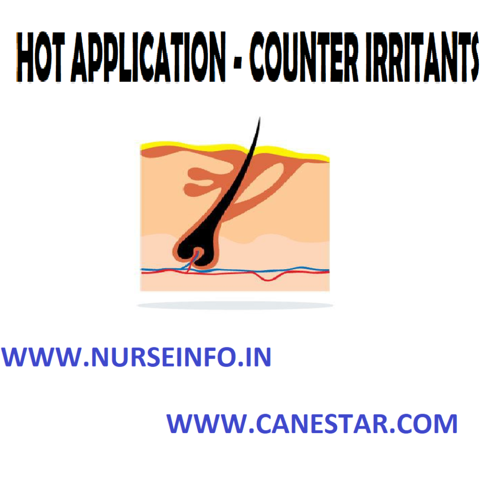 COUNTERIRRITANTS (Hot Application) – Purpose, Classification, Preliminary Assessment, Preparation of Patient and Environment, Equipment, Procedure and After Care