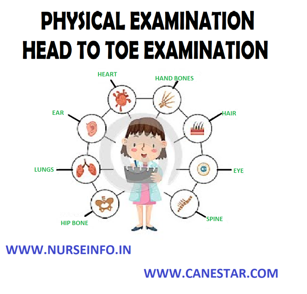 HEAD TO TOE PHYSICAL EXAMINATION – General status, Mental status, Height and Weight, Skin Conditions, Head and Face, Eye, Ears, Nose, Mouth and Pharnyx, Neck, Chest, Abdomen, Neurological Tests.