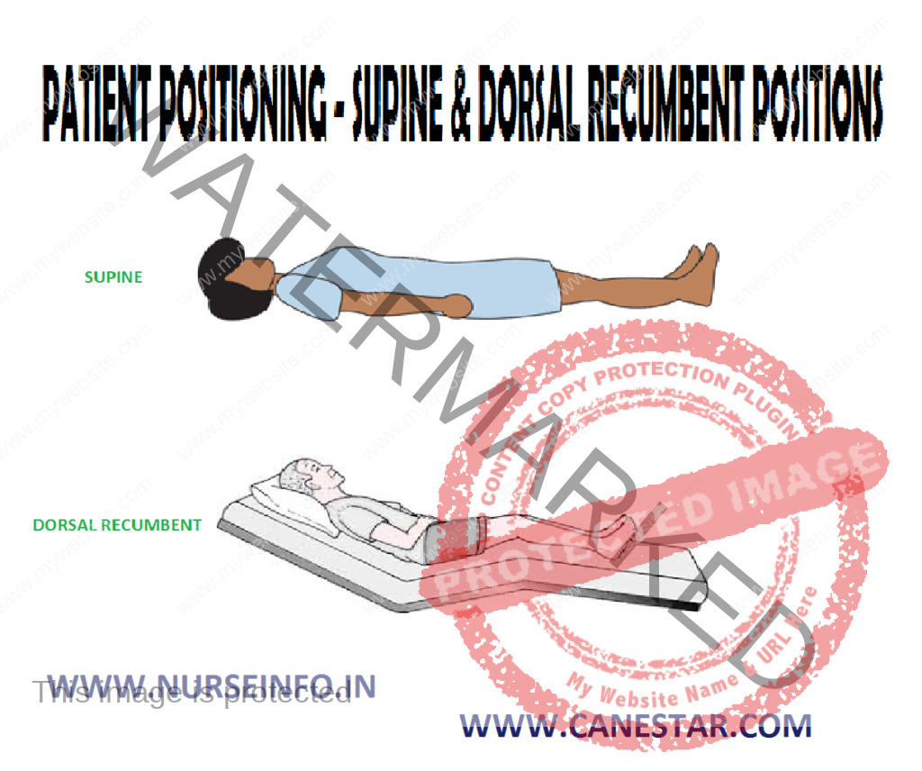 Recumbent Position Knee Chest Telegraph