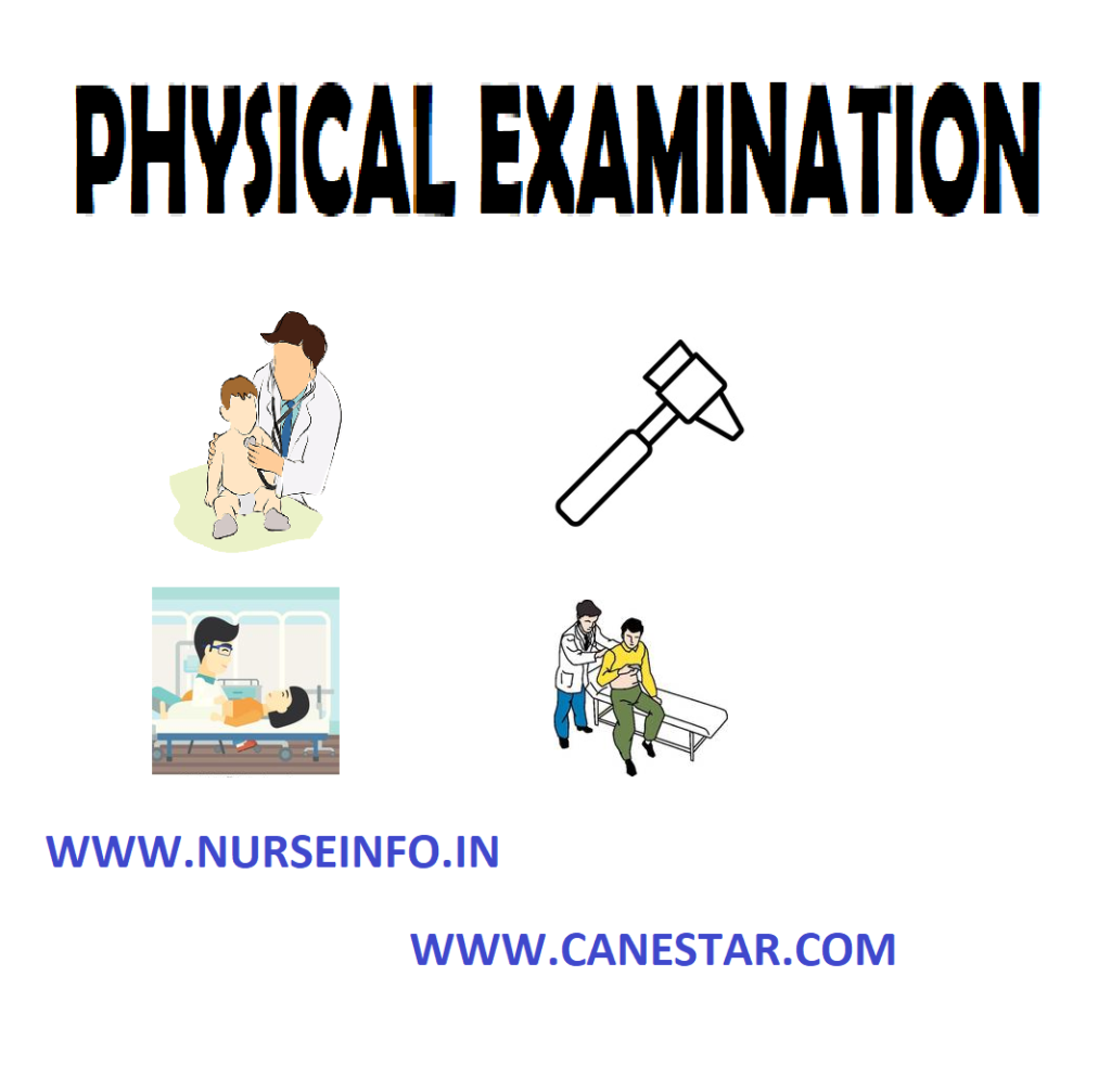 PHYSICAL EXAMINATION (Introduction, Definition, Purpose and Methods of Examination) 