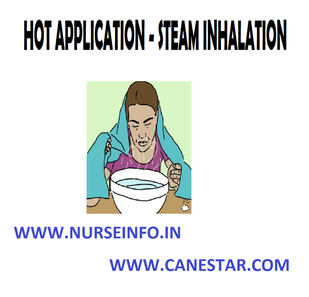 STEAM INHALATION (Hot Application) - Purpose, Preliminary Assessment, Preparation of Patient and Environment, Equipment, Procedure and After Care