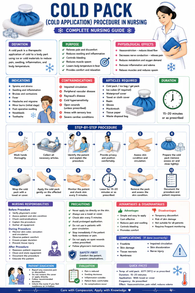 cold pack - cold application procedure in nursing 