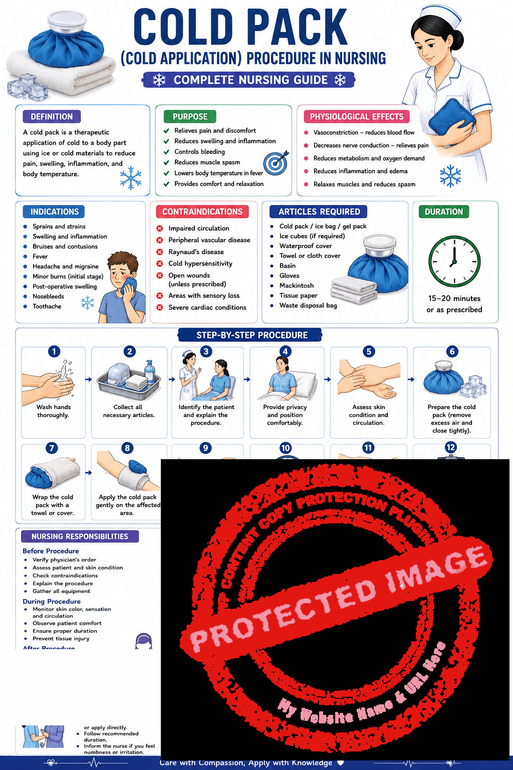 Cold Pack (Cold Application) Procedure in Nursing: Definition, Purpose ...