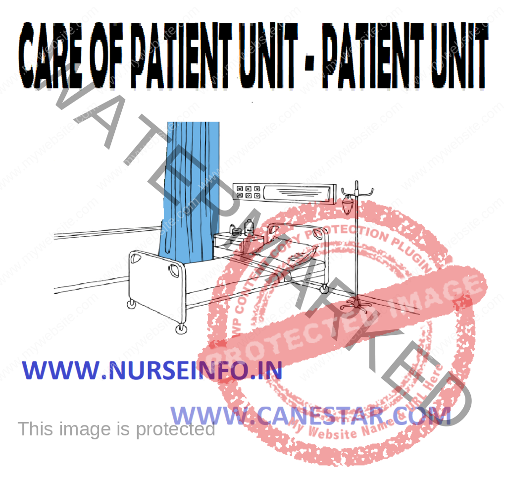 CARE OF PATIENT UNIT - Definition & Nursing Procedures 