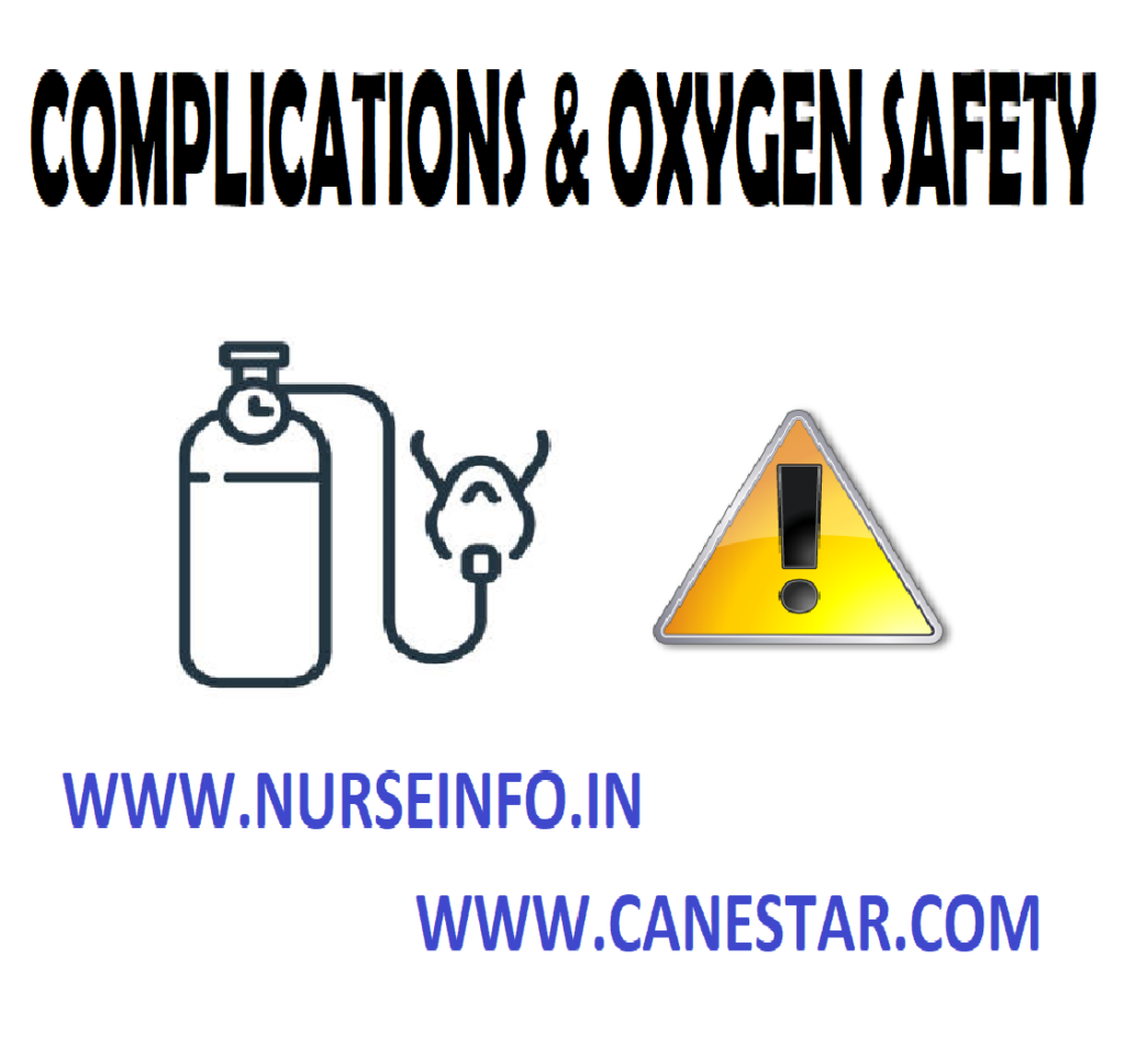 OXYGEN COMPLICATIONS & SAFETY - CO2 Narcosis, Pulmonary Atelectasis
