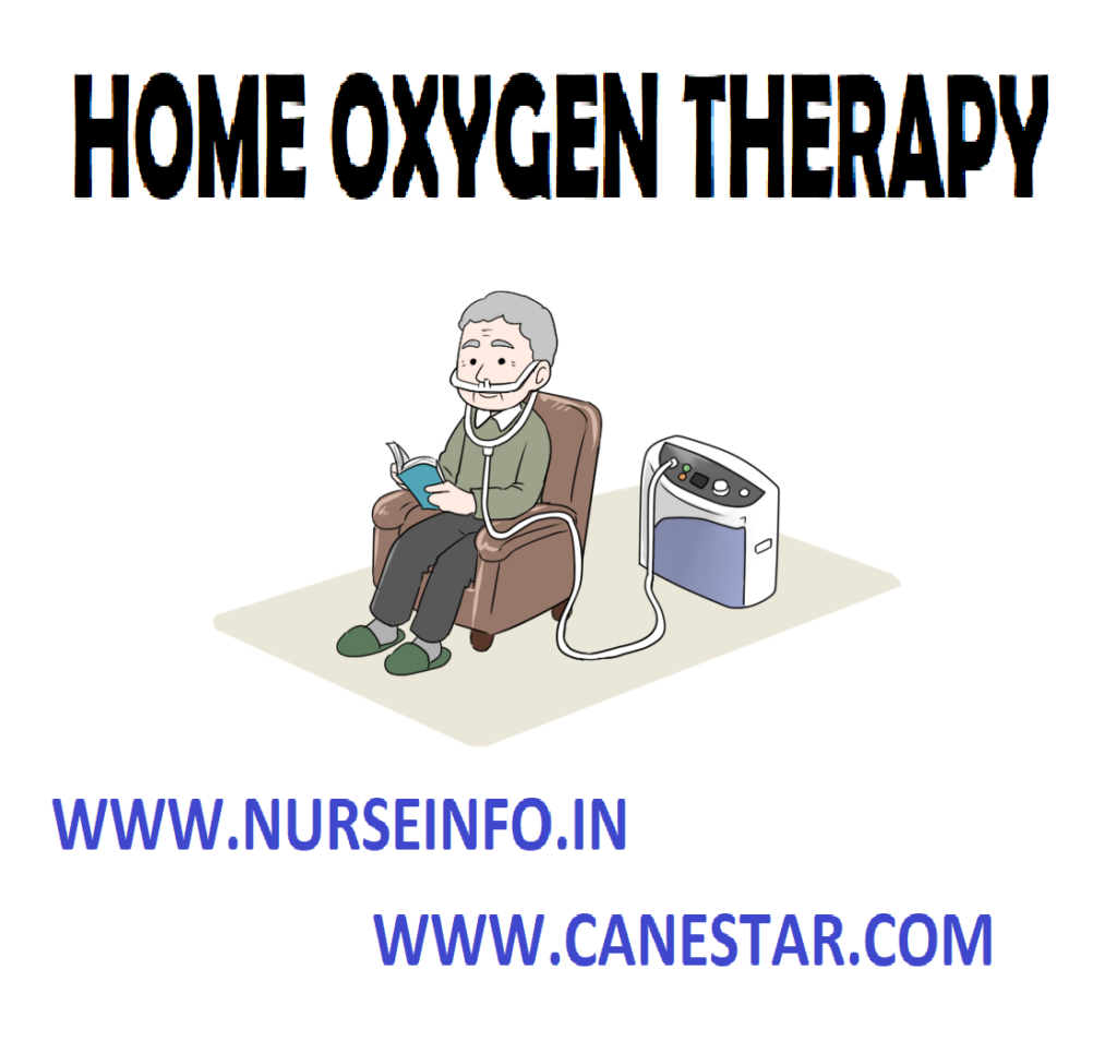 HOME OXYGEN THERAPY - Purpose, Preparation, Classification, Equipment, Procedure, Patient Education, Considerations