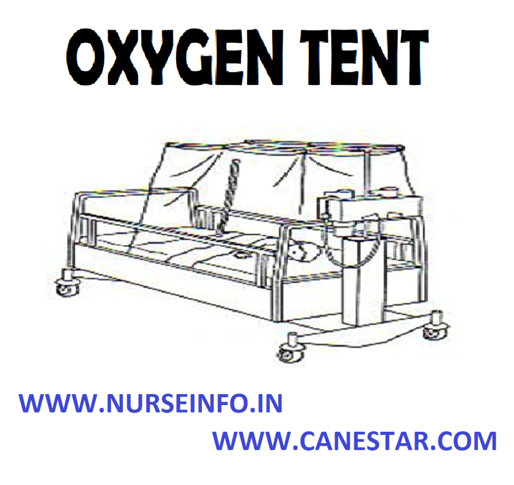 OXYGEN TENT - Definition, General Instructions, Preparation of Patient, Equipment, Procedure, After Care, Education, Complications