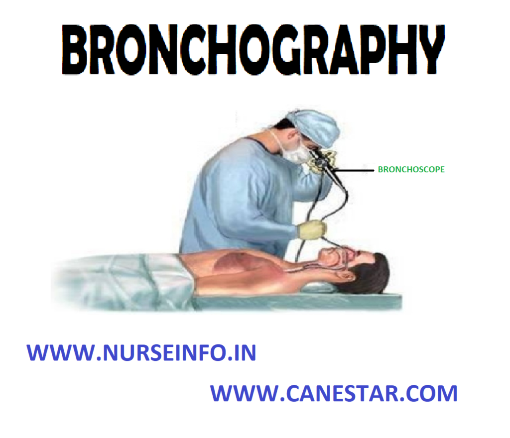 BRONCHOGRAPHY – Purpose, Client Preparation, Procedure, Post-Procedural Care, Contraindications and Factors Affecting Diagnostic Results 