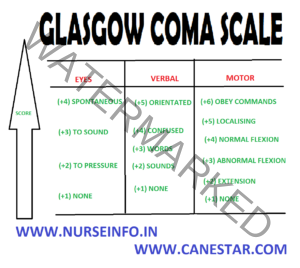 GLASGOW COMA SCALE - Nurse Info