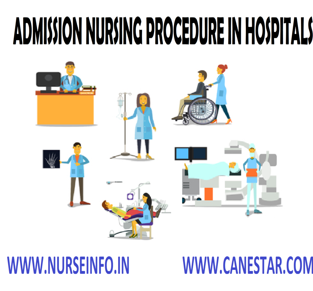 ADMISSION AND DISCHARGE PROCEDURES – Types of Admission, Admission on Voluntary Basis, Admission under Special Circumstances and Admission under a Reception Order (Mental Health Nursing)
