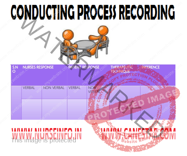 CONDUCTING PROCESS RECORDING Nurse Info