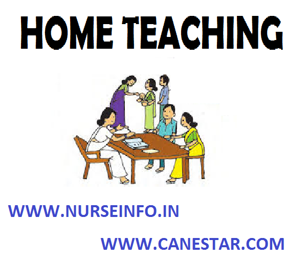 HOME TEACHING – Objectives of Health Education, Topics for Teaching at Home Setting, Principles of Health Education, Conducting Delivery at Home, Preparation of the Mother for Home Delivery, Maternity Kit, First Stage of Labor (in the Home), Second Stage, Third Stage, Immediate Care of the Newborn and Instruction to Family (COMMUNITY HEALTH NURSING) 