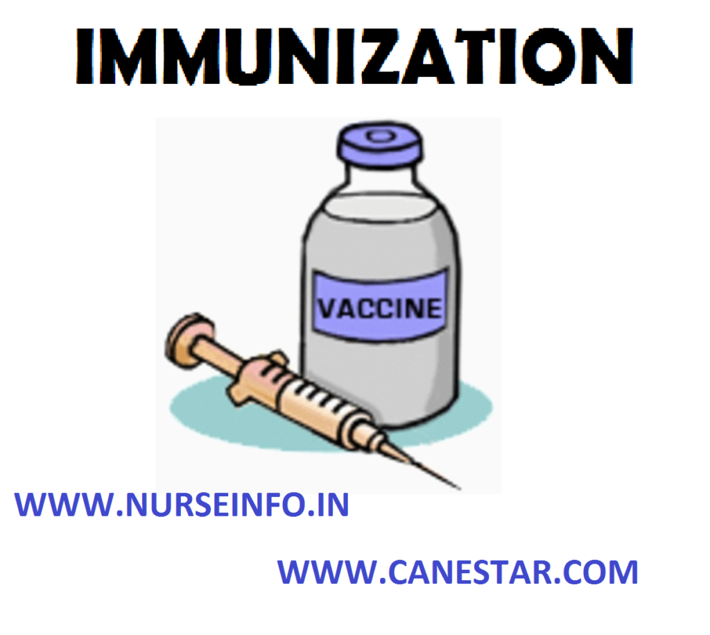 IMMUNIZATION – Agents of Immunization and Steps of Vaccine Administration (COMMUNITY HEALTH NURSING) 