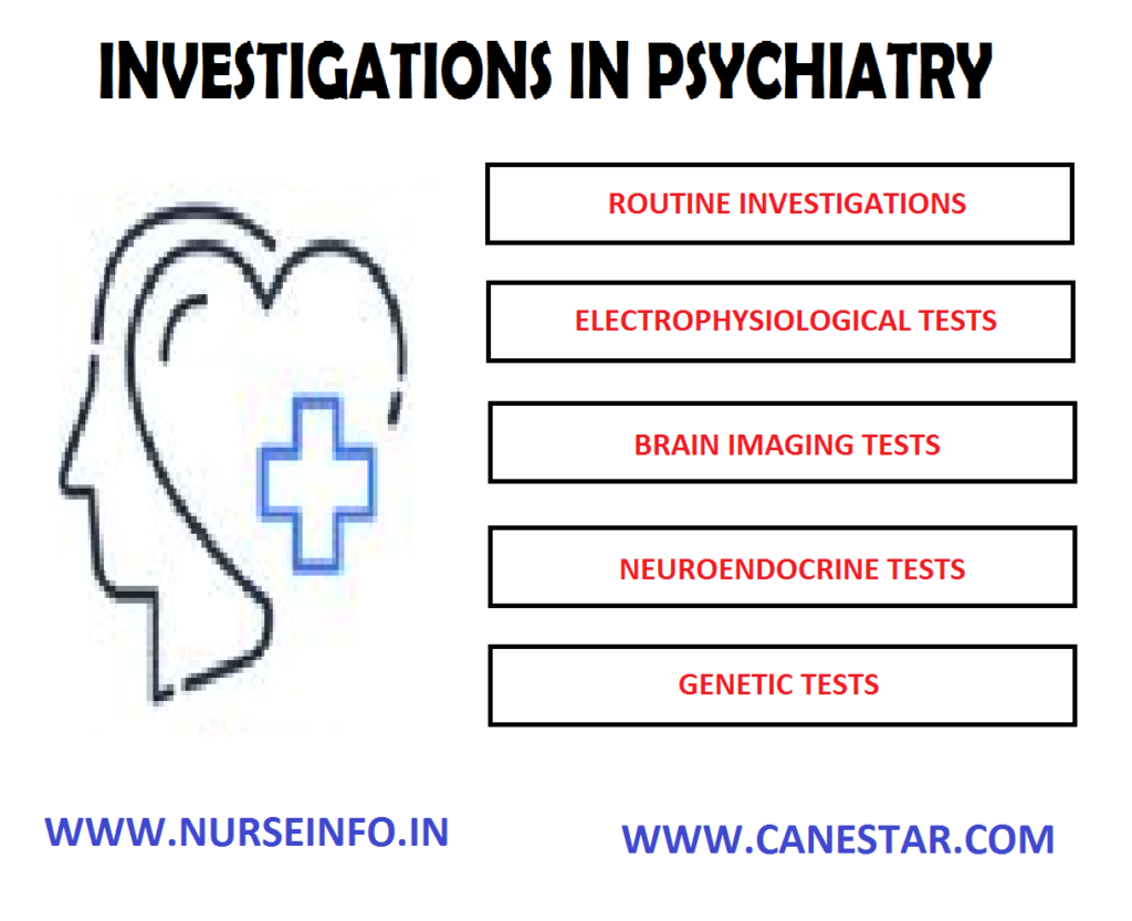 PSYCHIATRIC INVESTIGATION – Routine Tests and Diagnostic Procedures used to Detect Altered Brain Function (Mental Health Nursing) 