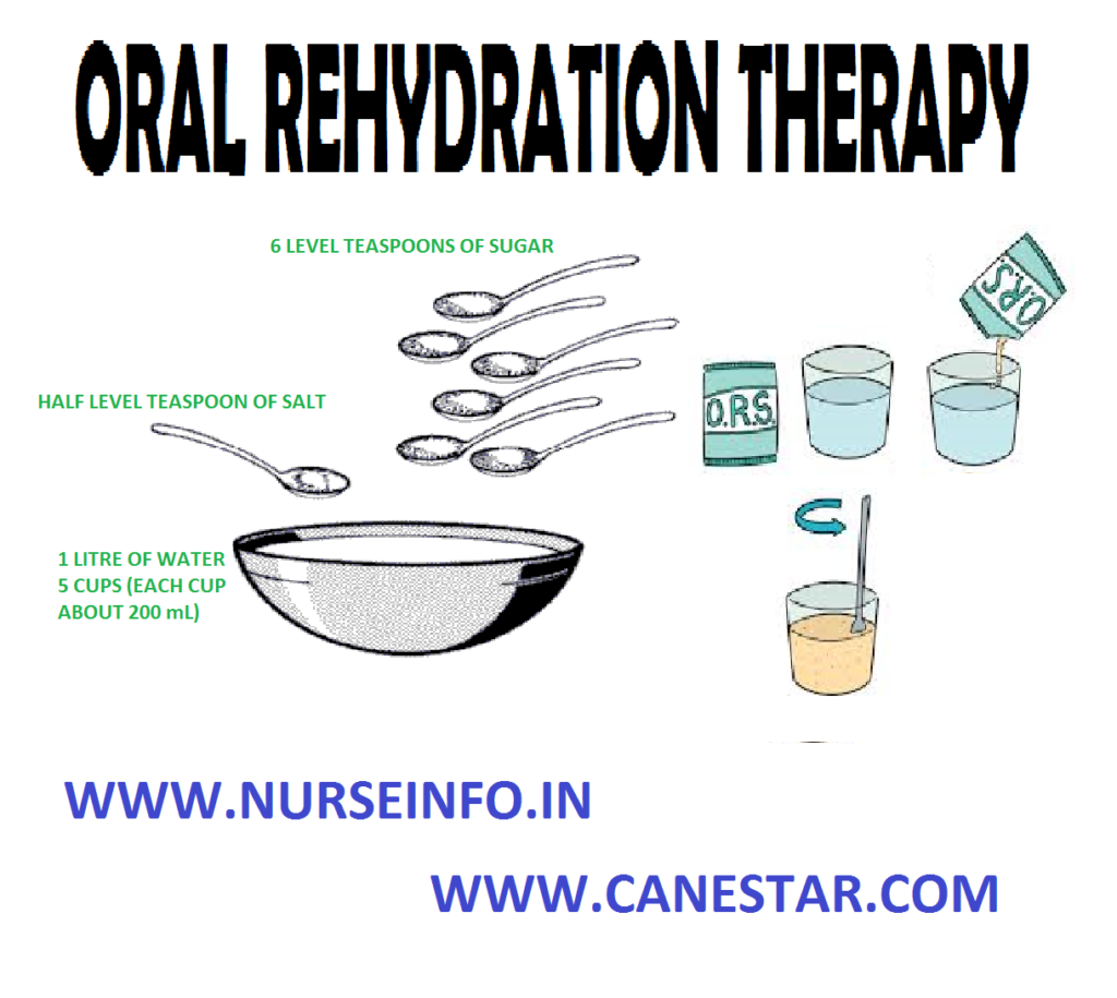 ORAL REHYDRATION THERAPY – Purpose, the Formula for ORS, Equipment Needed, Procedure, Action of ORT and General Instructions 