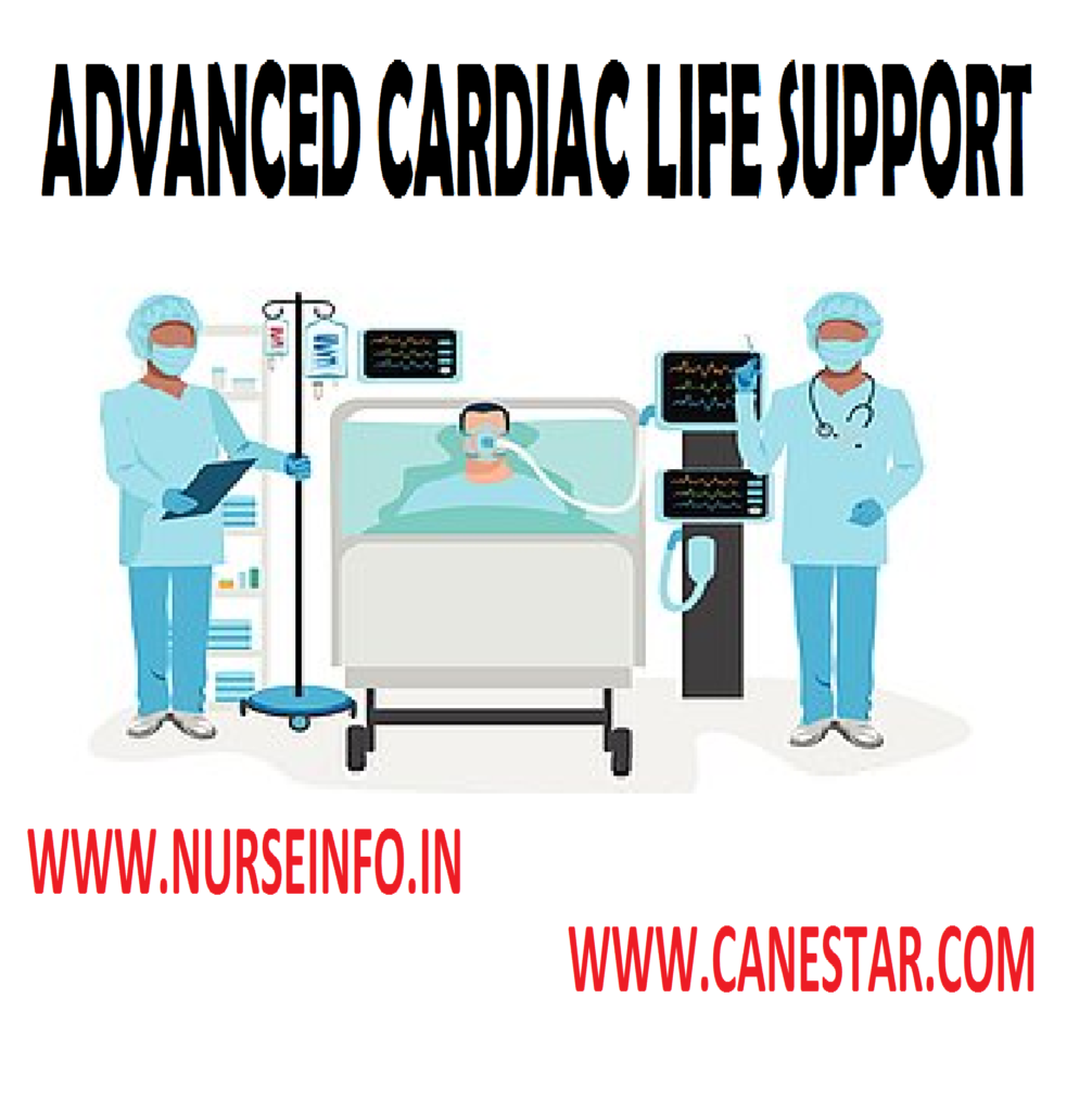 ADVANCED CARDIAC LIFE SUPPORT – Airway and Ventilatory Support, Electrocardiographic Monitoring, Correction of Acidosis and Fluid Replacement, Termination of Cardiopulmonary Resuscitation and Drugs in Advanced Cardiac Life Support 