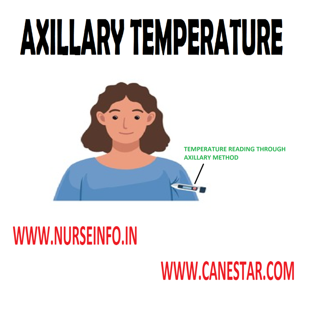 AXILLARY TEMPERATURE - Purpose, Instructions, Assessment, Equipment, Procedure, After care