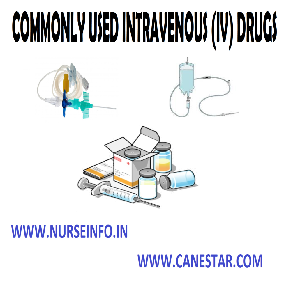 COMMONLY USED INTRAVENOUS DRUGS - Indications, Side Effects, Injections, Nephrotoxicity, Drug Interactions