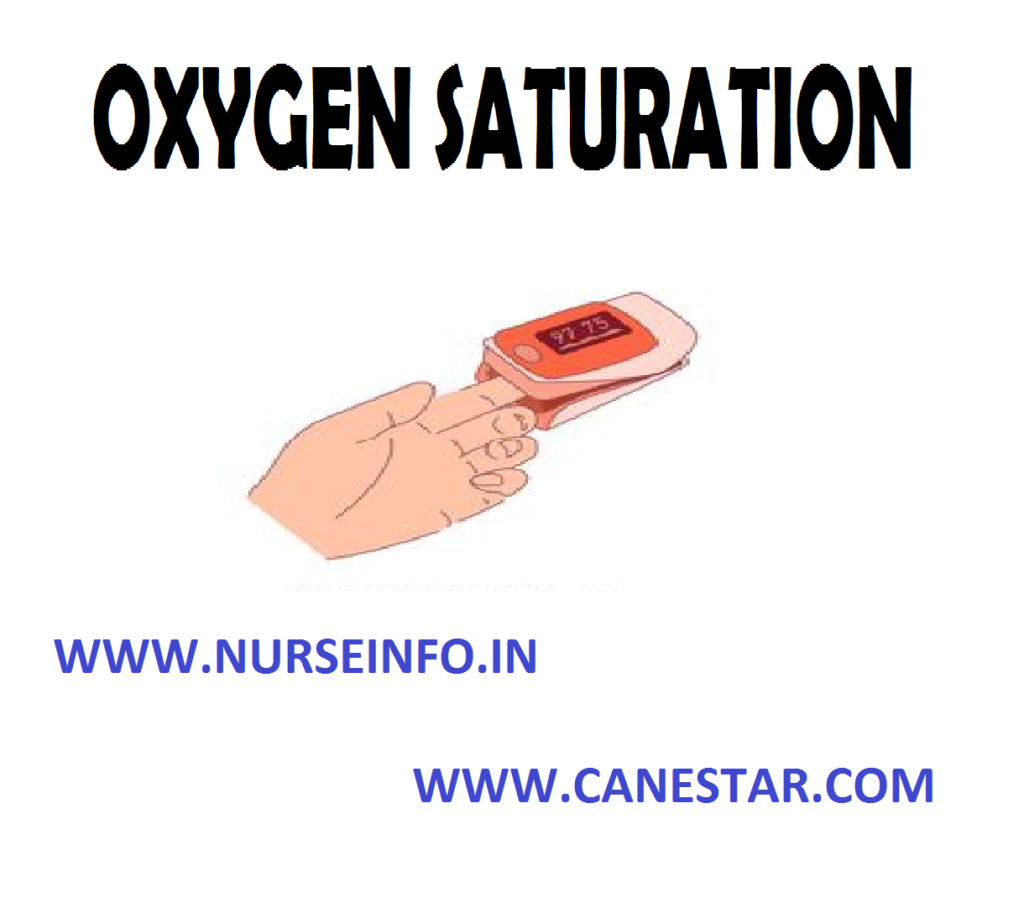 OXYGEN SATURATION - Measurement, Procedure, Limitations, Competencies
