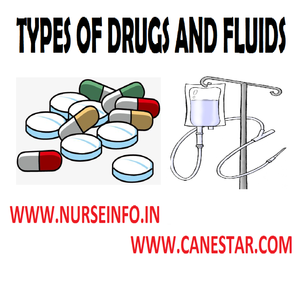TYPES OF DRUGS AND FLUIDS - Administered Drugs and Fluids