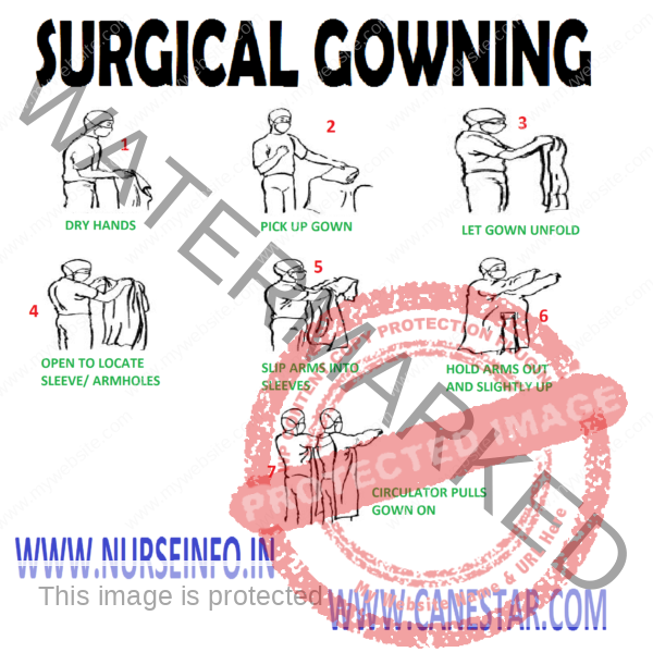 Surgical Gowning Procedure And Steps For Health Professionals