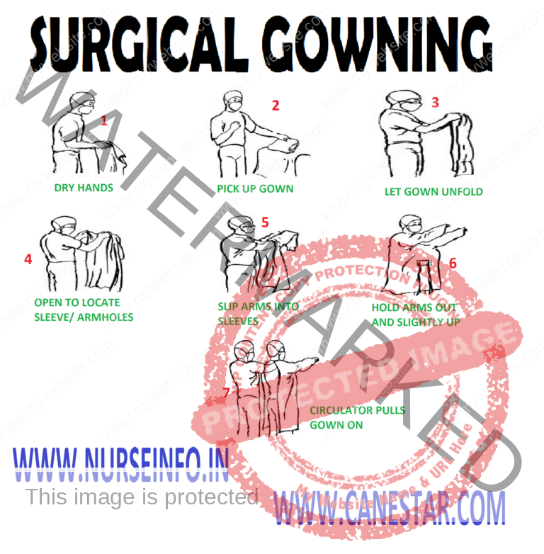 Surgical Gowning procedure and steps for health professionals
