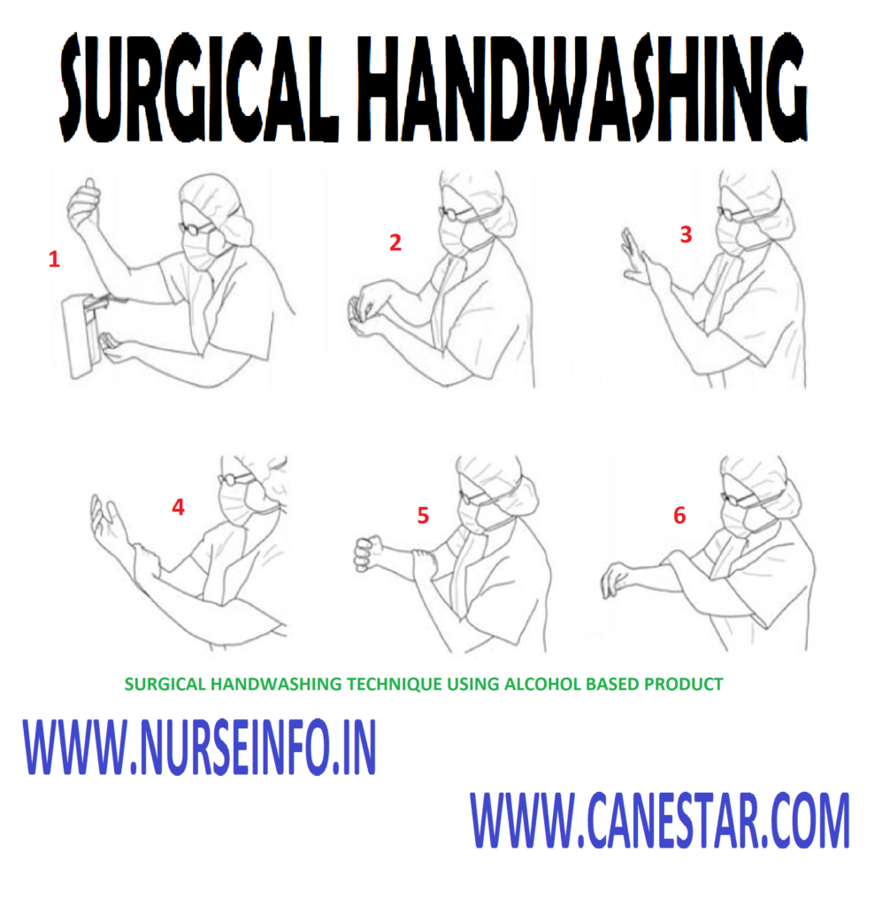 Surgical Handwashing - Procedure, Instructions