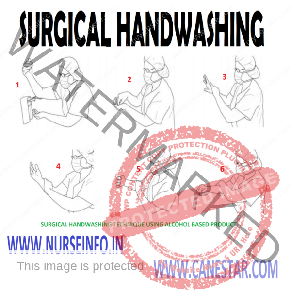 Surgical handwashing for health professionals, surgical scrub ...