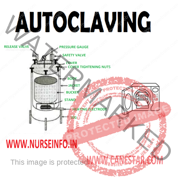 Autoclave or Autoclaving Uses and Tips