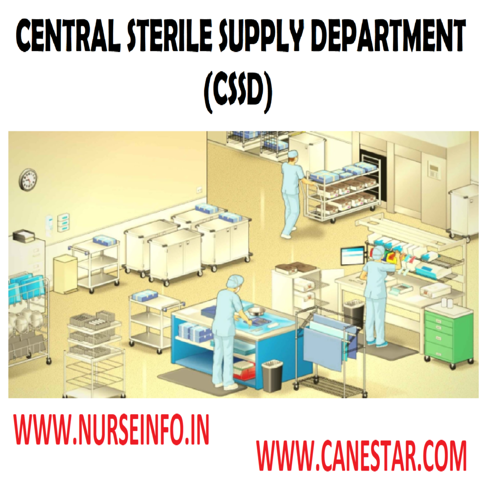 CENTRAL STERILE SUPPLY DEPARTMENT (CSSD) - Functions, Workflow