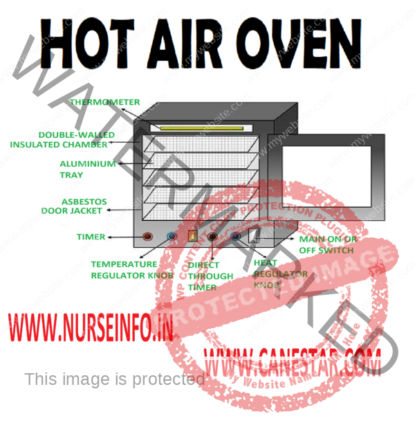 Hot air oven Sterilization - Features, working principle, uses and