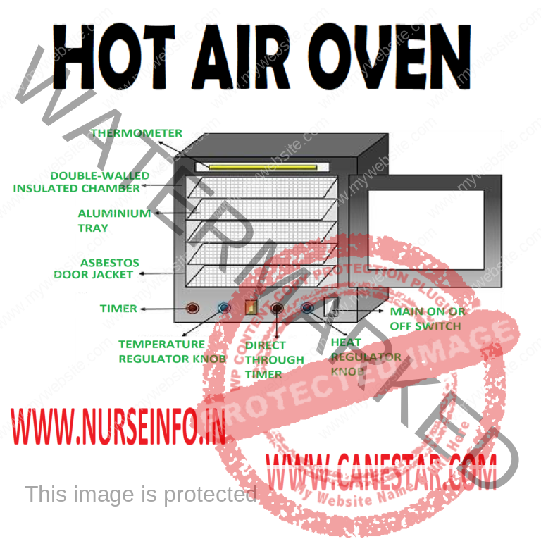 Hot air oven Sterilization Features, working principle, uses and