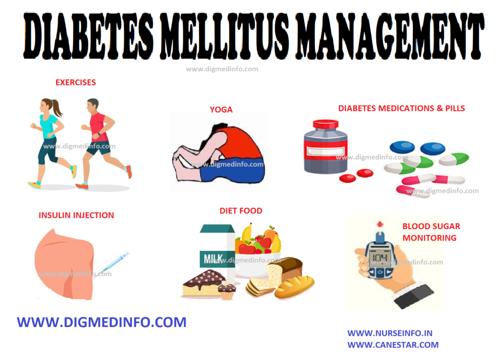 DIABETES MELLITUS - MANAGEMENT (Medical Nutritional Therapy) 