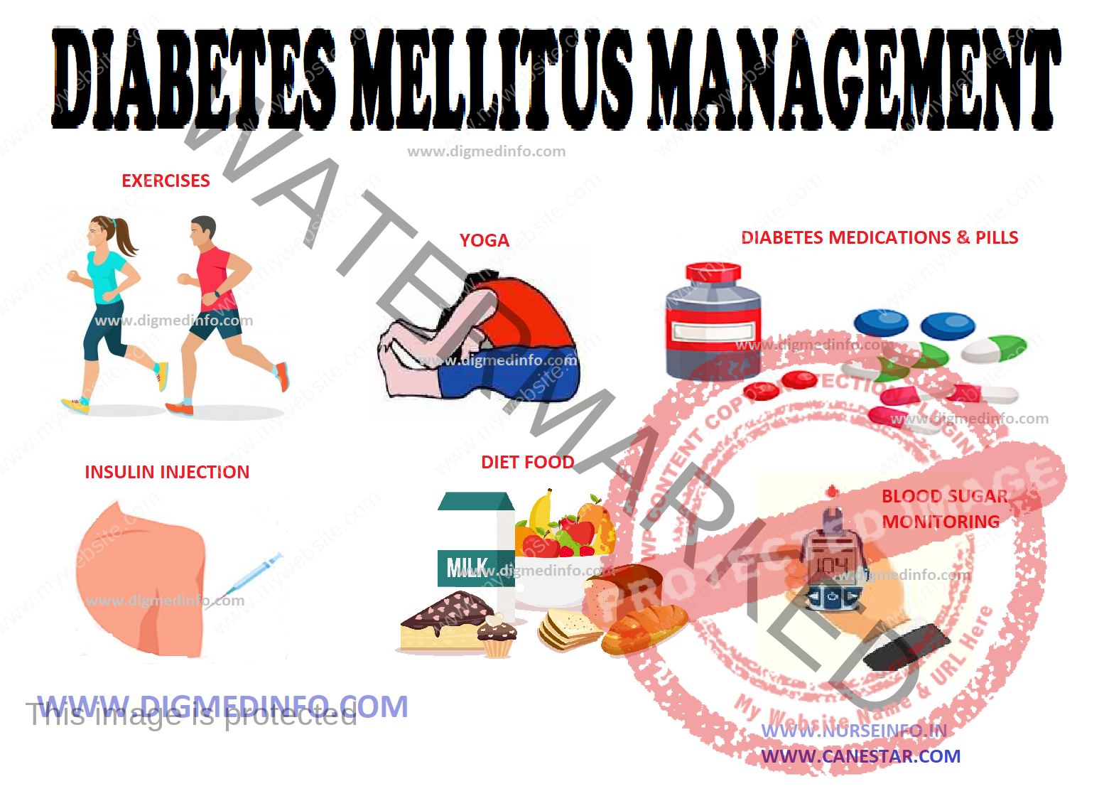 DIABETES MELLITUS - MANAGEMENT (Medical Nutritional Therapy) | Nurse Info