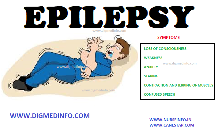 EPILEPSY – General Characteristics, Etiology, Pathogenesis, Classification, Partial Seizures, Primary Generalized Epilepsies, Common Epileptic Syndromes, Infantile Spasms, Lennox-Gastaut Syndrome, Benign Rolandic Epilepsy, Febrile Convulsions, Progressive Myoclonic Epilepsies (PME), Reflex Epilepsy, Epilepsy and Pregnancy and Management of Epilepsy
