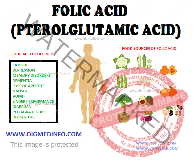 FOLIC ACID (Pterolglutamic Acid) - Causes of Folate Deficiency and Treatment