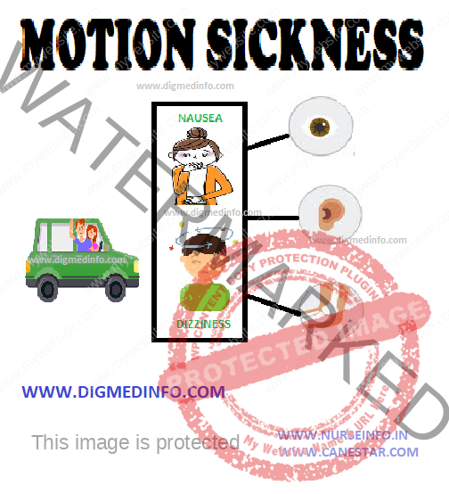 MOTION SICKNESS – General Features, Clinical Features, Courses and Prognosis, Prophylaxis and Treatment 