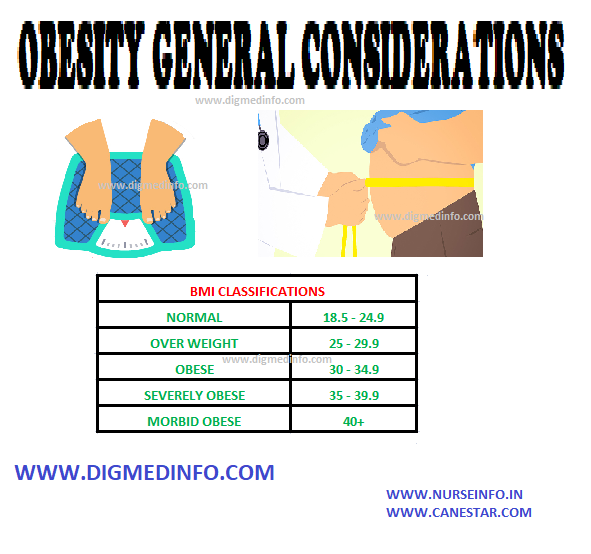 OBESITY – GENERAL FEATURES - BMI 