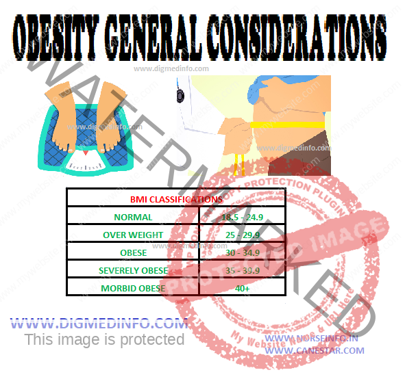 OBESITY – GENERAL FEATURES - BMI 