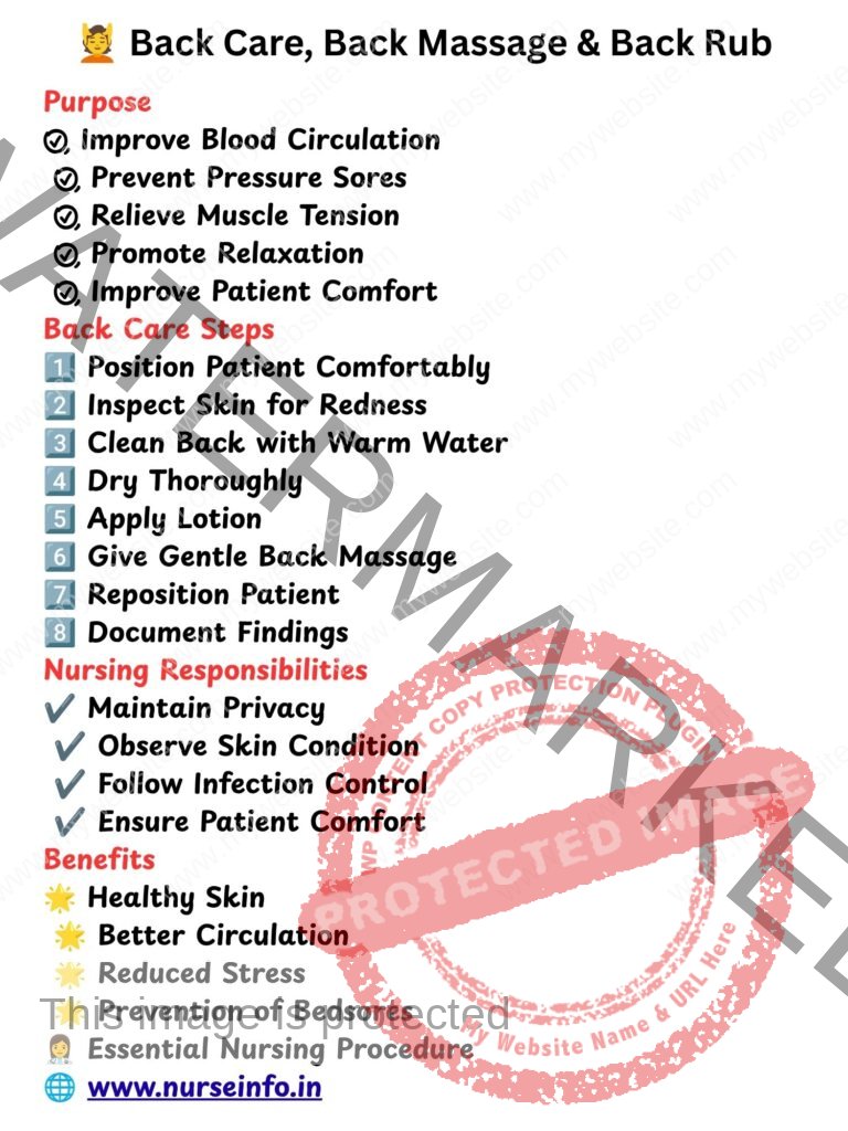Back Care, Back Massage and Back Rub nursing infographic showing purpose, procedure steps, nursing responsibilities, benefits, pressure sore prevention, circulation improvement, and patient comfort measures for nursing students and healthcare professionals.