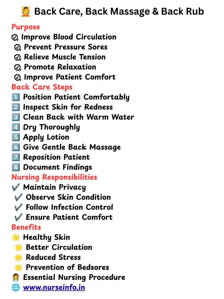 Back Care, Back Massage and Back Rub nursing infographic showing purpose, procedure steps, nursing responsibilities, benefits, pressure sore prevention, circulation improvement, and patient comfort measures for nursing students and healthcare professionals.