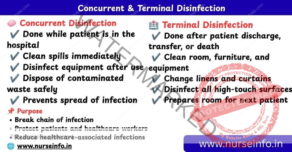 Concurrent Terminal Disinfection: Definition, Purpose, Procedure, Principles and Nursing Responsibilities