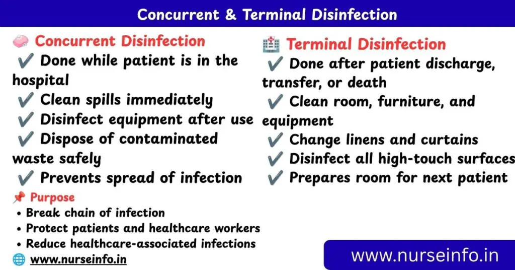 Concurrent Terminal Disinfection: Definition, Purpose, Procedure, Principles and Nursing Responsibilities