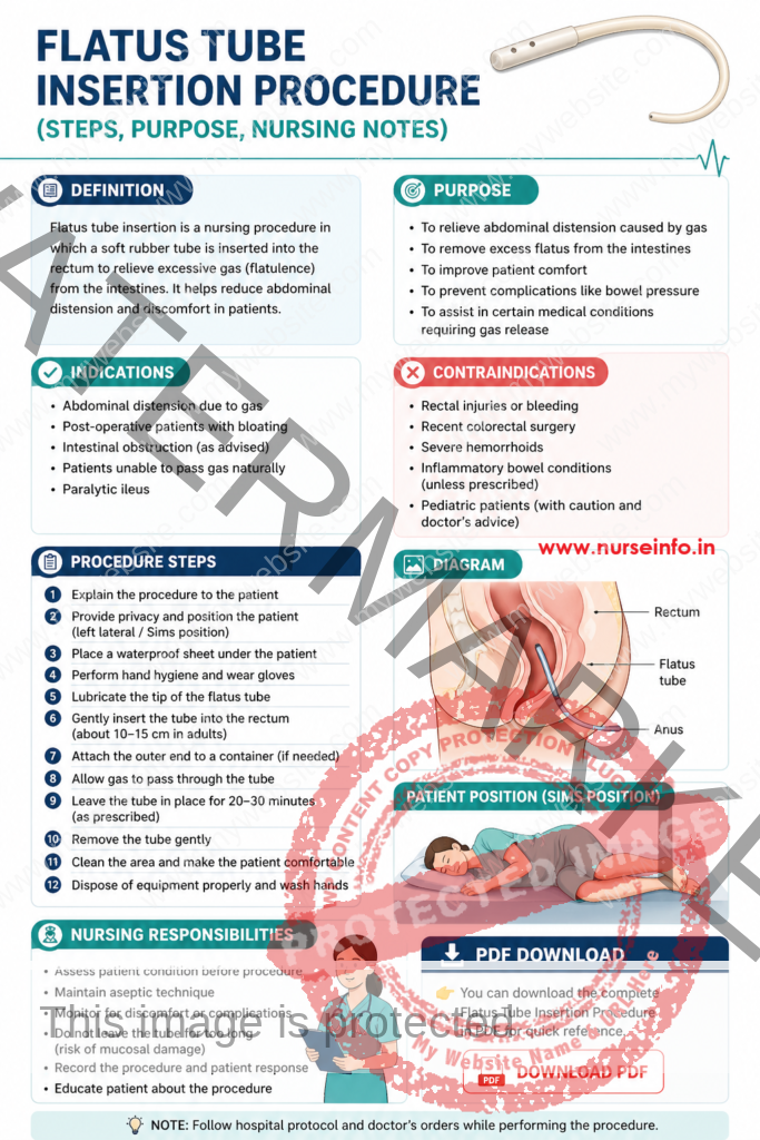 flatus tube insertion procedure